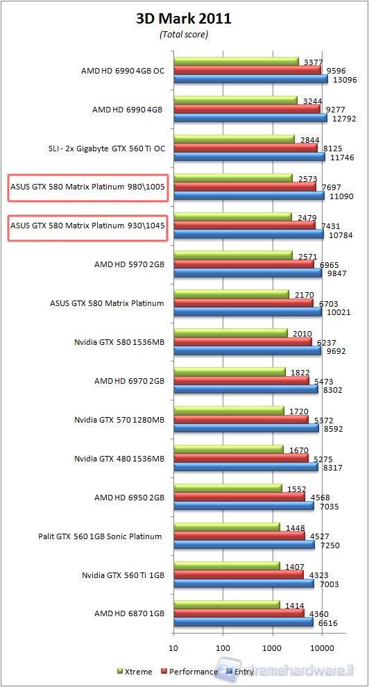 580_Matrix_3d_mark_2011_overclock
