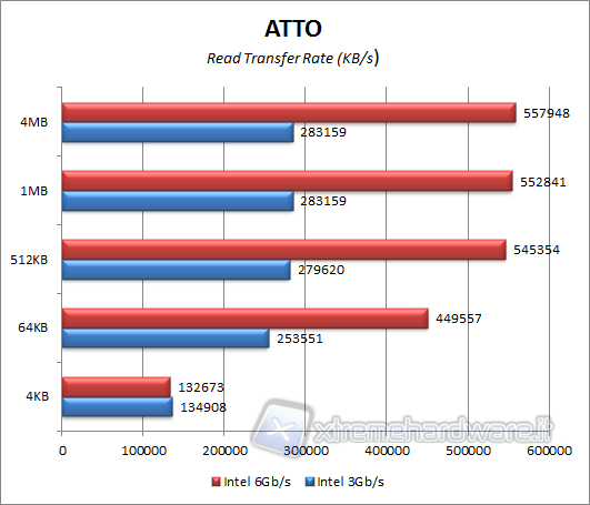 atto-read